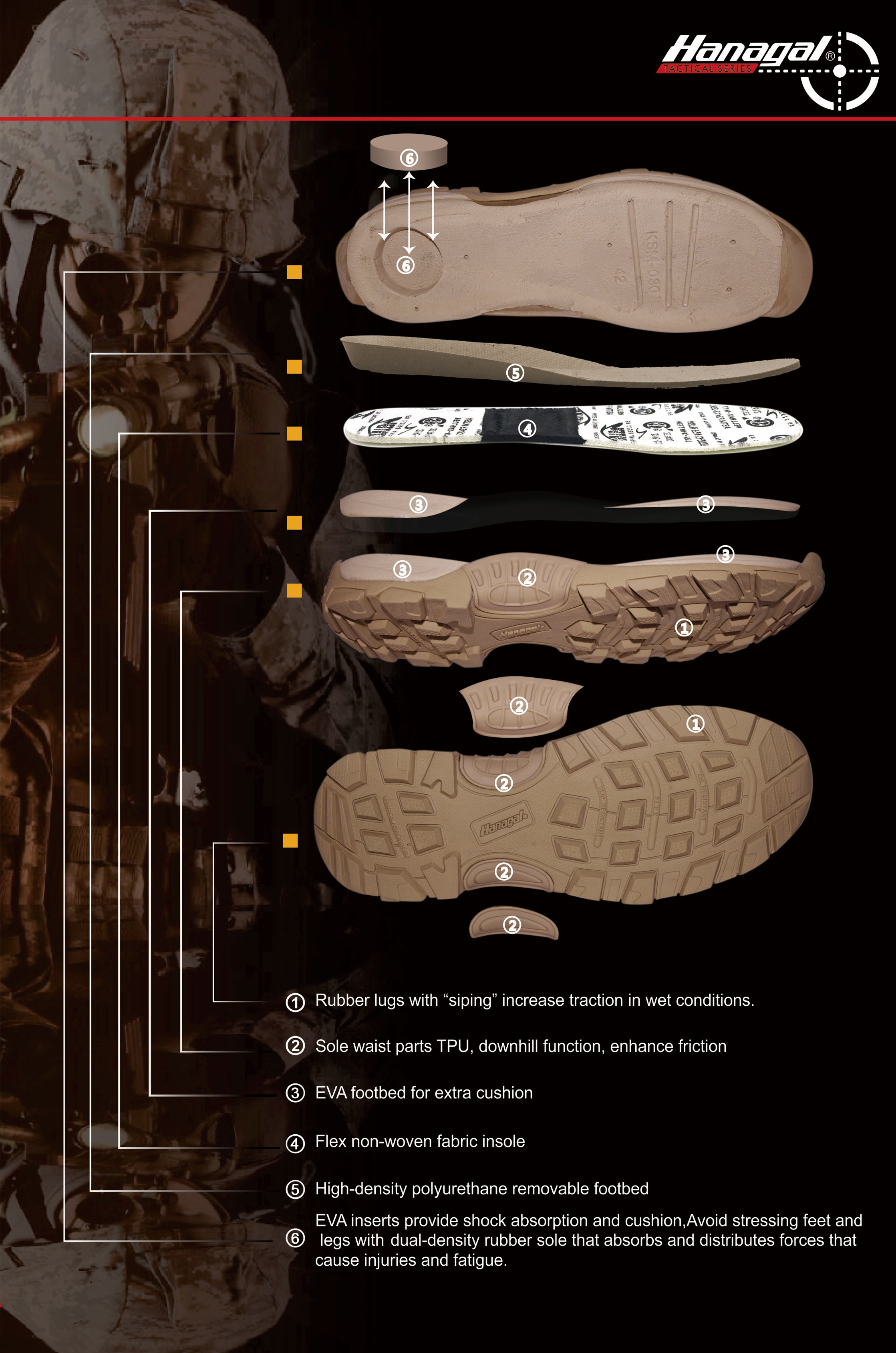 Материалы межподошвы для уличной обуви: ЭВА, ПУ или ТПУ?